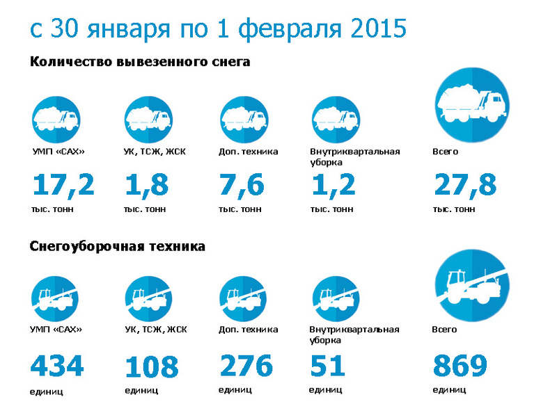 пресс-служба мэрии