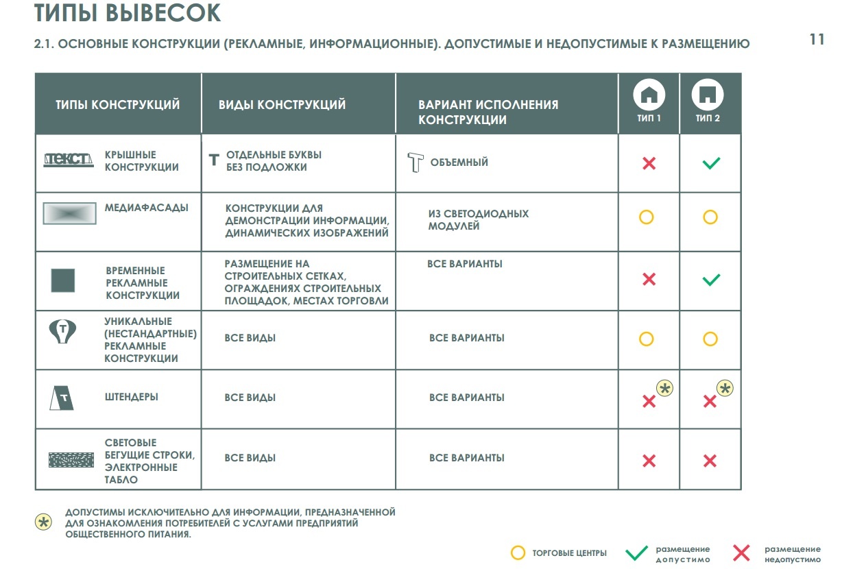 Мэрия представила разработанный для Томска дизайн-код | 16.02.2021 | Томск  - БезФормата