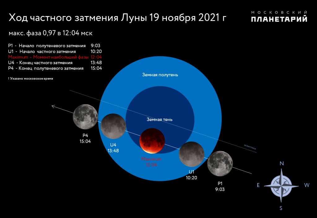 Проект на тему лунное затмение