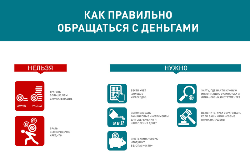 Центральный банк финансовой грамотности. Финансовая грамотность Центробанк. Финансовая грамотность Центральный банк для населения.