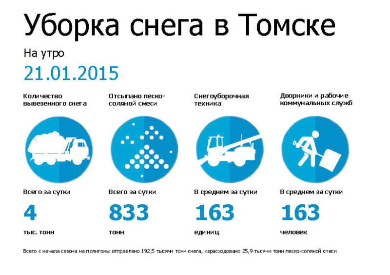 пресс-служба мэрии