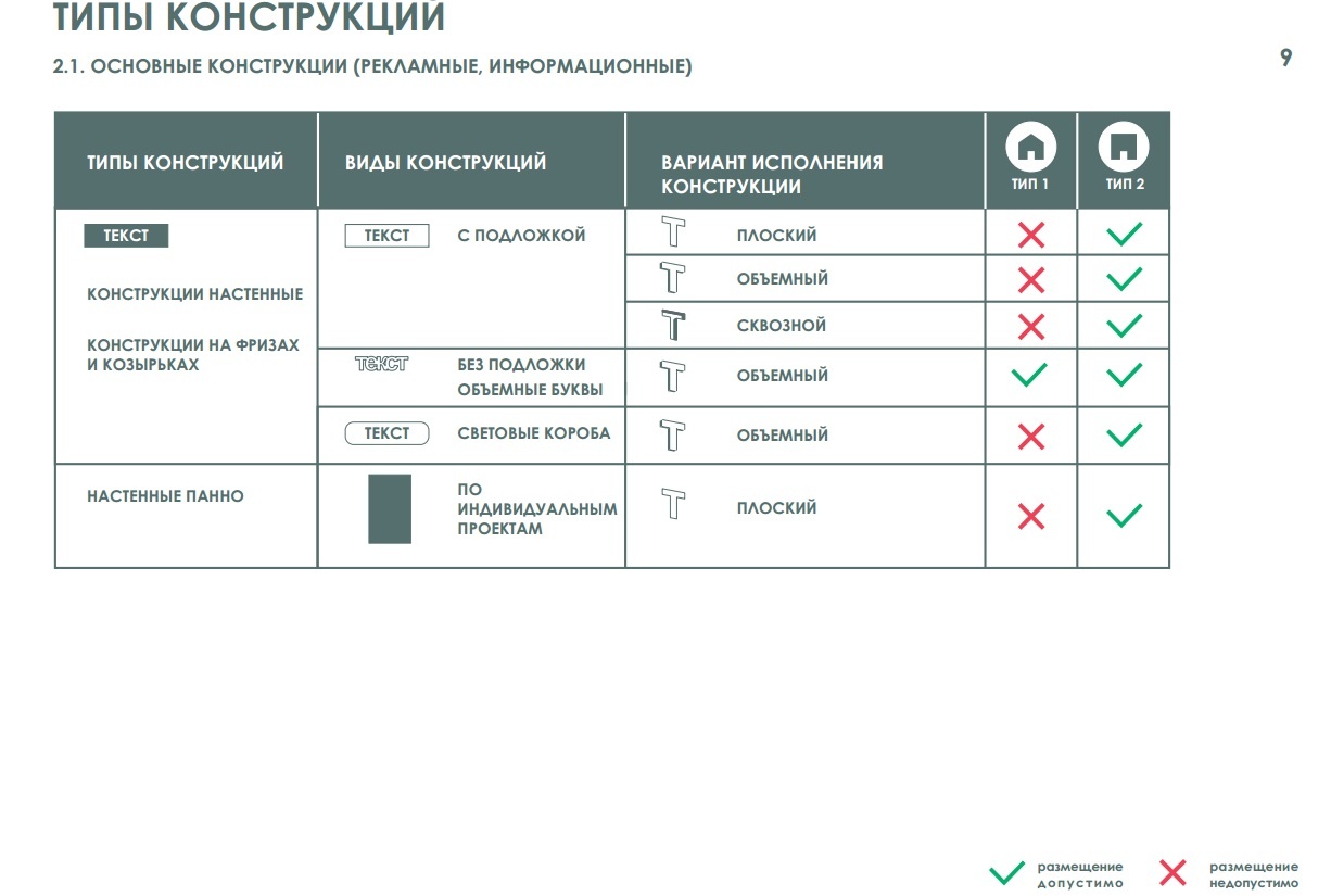 Мэрия представила разработанный для Томска дизайн-код | 16.02.2021 | Томск  - БезФормата