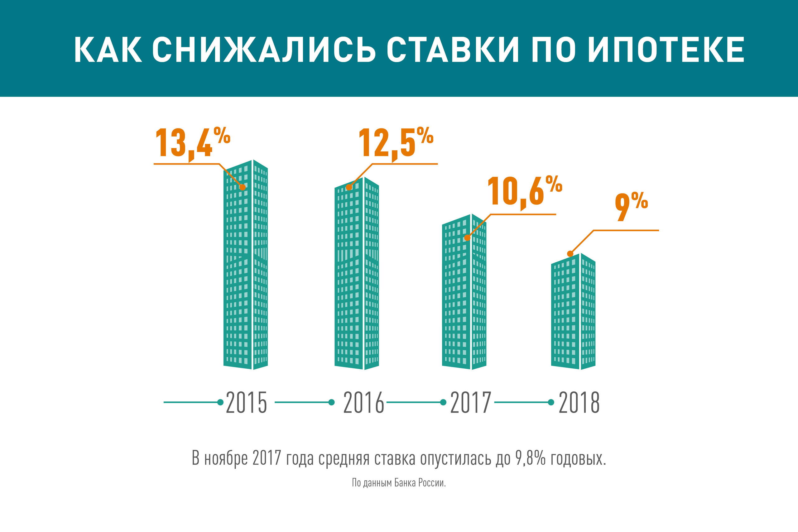 В каком банке самый низкий процент по ипотеке В каком банке самый низкий процент по ипотеке