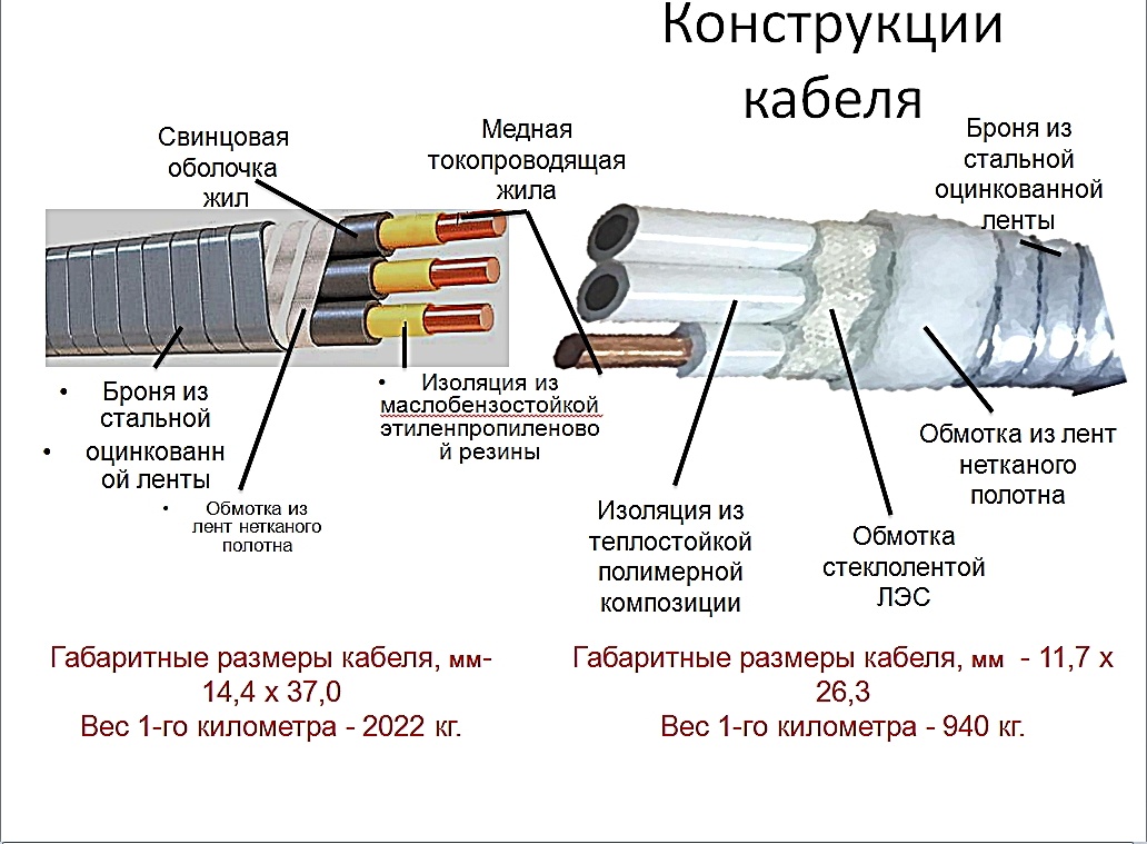 Нефтяной кабель