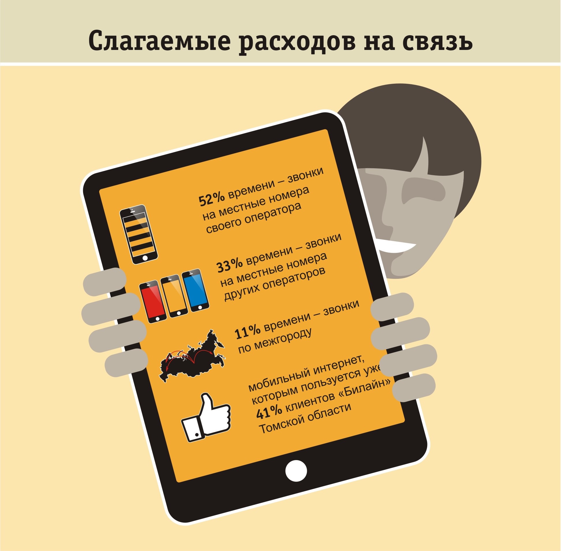 Расходы на связь. Как звонить по межгороду. Как позвонить межгород заказать.