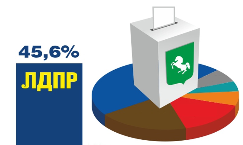Опрос: более 45% томичей выбрали ЛДПР