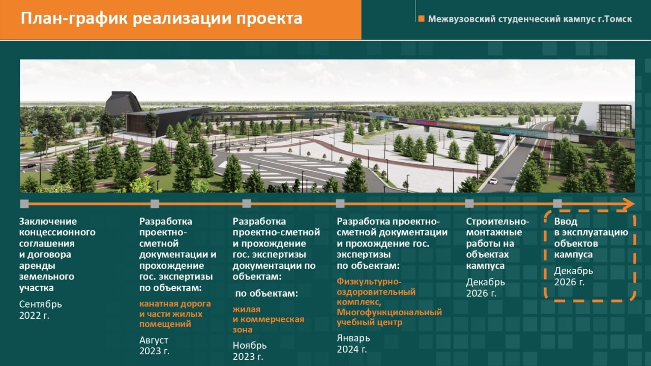 План 2023. Территория университета. Городские проекты. Кампус Томск. Кампус Томск проект.