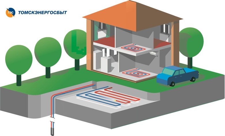 «Томскэнергосбыт» и «Экоклимат» будут развивать экологичный вид отопления
