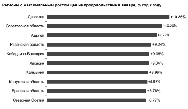 Максимум ростов на дону