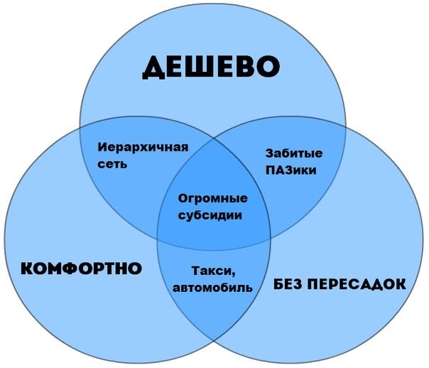 Что такое муниципальный автобус. Смотреть фото Что такое муниципальный автобус. Смотреть картинку Что такое муниципальный автобус. Картинка про Что такое муниципальный автобус. Фото Что такое муниципальный автобус