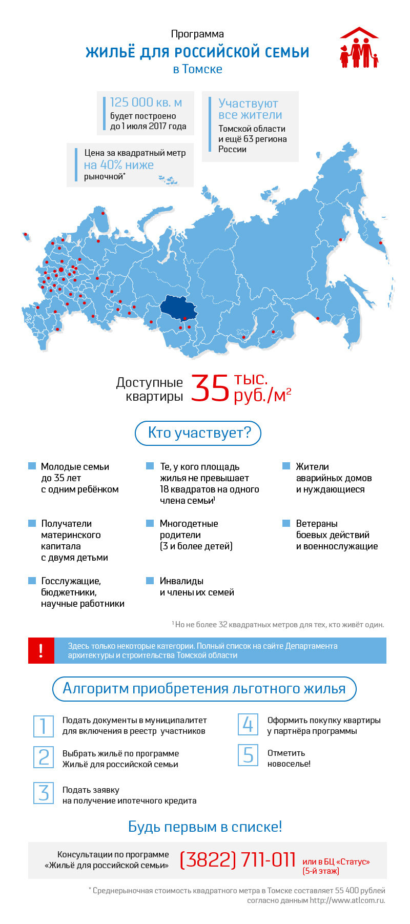 Жилье для российской семьи в Томске (инфографика) - vtomske.ru