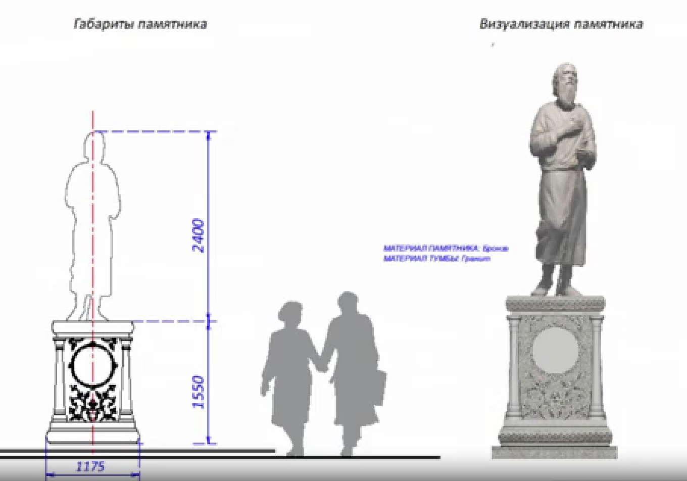 Памятник старцу Федору хотят установить в Томске | 07.05.2024 | Томск -  БезФормата