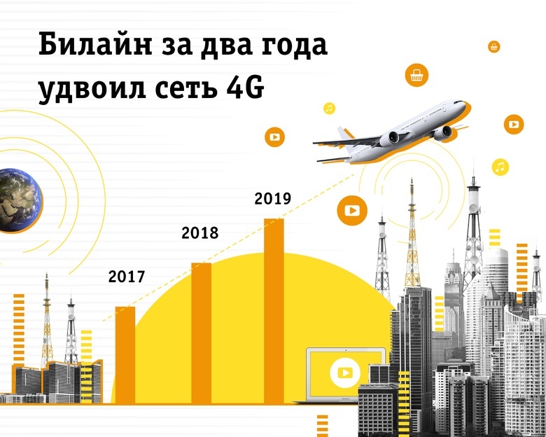 «Билайн» за 2 года удвоил сеть 4G